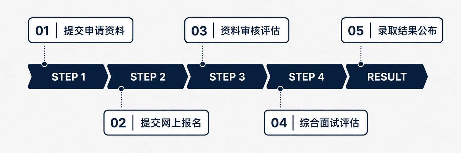 Registration Timeline